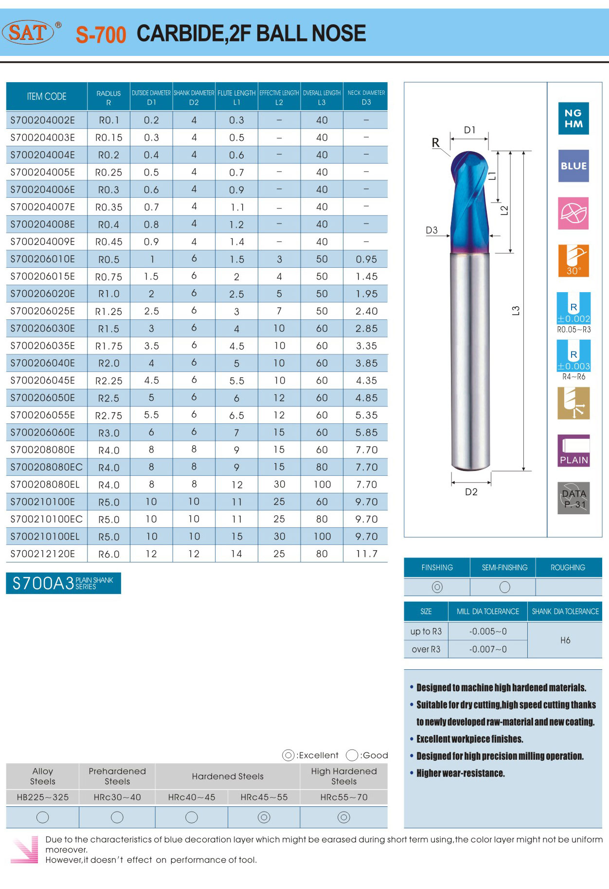 S-700 CARBIDE,2F BALL NOSE