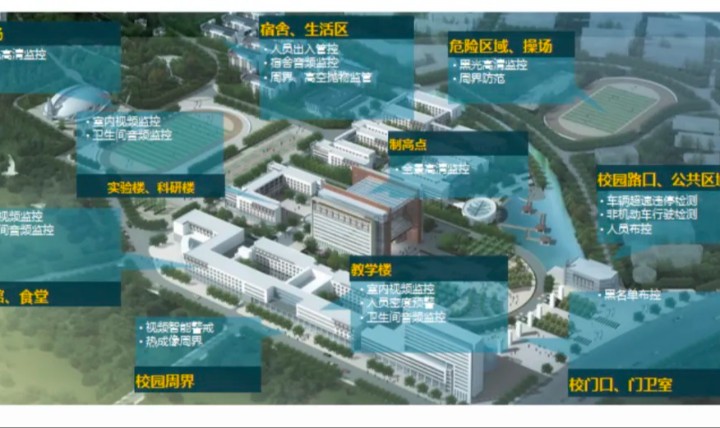 中科金財子公司成功中標北京工業大學AI視頻監測項目
