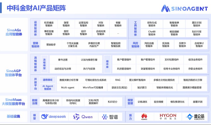 中科金財AI產品矩陣正式發布，以AI-Native架構驅動業務智能化躍升
